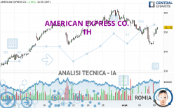 AMERICAN EXPRESS CO. - 1 uur