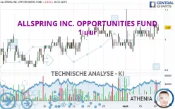 ALLSPRING INC. OPPORTUNITIES FUND - 1 uur