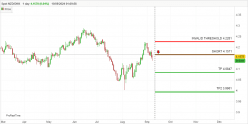 NZD/DKK - Diario