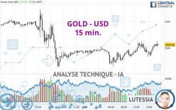 GOLD - USD - 15 min.