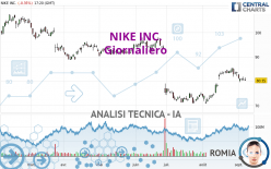 NIKE INC. - Giornaliero