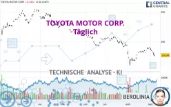 TOYOTA MOTOR CORP. - Täglich