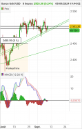 GOLD - USD - 8H