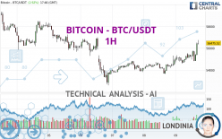 BITCOIN - BTC/USDT - 1H