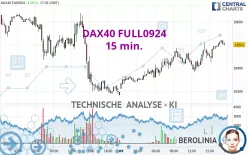 DAX40 FULL0325 - 15 min.