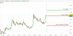 SUN TOKEN - SUN/USDT - 30 min.