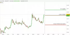 SUN - SUN/USDT - 30 min.