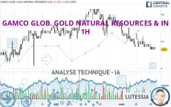 GAMCO GLOB. GOLD NATURAL RESOURCES &amp; IN - 1H