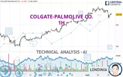 COLGATE-PALMOLIVE CO. - 1H