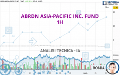 ABRDN ASIA-PACIFIC INC. FUND - 1 uur