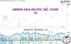 ABRDN ASIA-PACIFIC INC. FUND - 1H