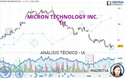 MICRON TECHNOLOGY INC. - 1H