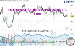 ENTERPRISE PRODUCTS PARTNERS L.P. - 1 uur