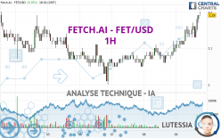 FETCH.AI - FET/USD - 1 Std.