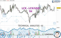 LCX - LCX/USD - 1H