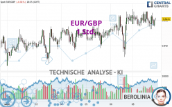 EUR/GBP - 1 Std.