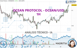 OCEAN PROTOCOL - OCEAN/USD - 1H