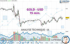 GOLD - USD - 15 min.