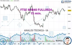 FTSE MIB40 FULL0924 - 15 min.