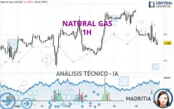 NATURAL GAS - 1H