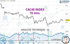 CAC40 INDEX - 15 min.