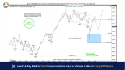 ESTOXX50 PRICE EUR INDEX - Daily