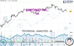 FORTINET INC. - 1H