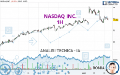 NASDAQ INC. - 1 uur