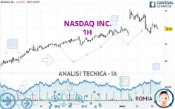 NASDAQ INC. - 1H