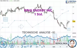 RING ENERGY INC. - 1 Std.