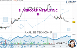 SILVERCORP METALS INC. - 1H