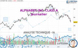 ALPHABET INC. CLASS A - Journalier