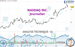 NASDAQ INC. - Journalier