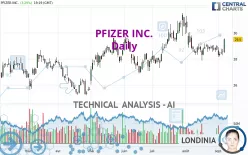 PFIZER INC. - Daily