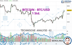 BITCOIN - BTC/USD - 1 Std.