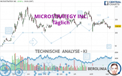 MICROSTRATEGY INC. - Daily