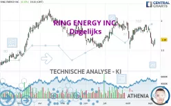 RING ENERGY INC. - Dagelijks