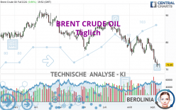 BRENT CRUDE OIL - Täglich