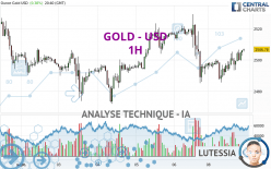 GOLD - USD - 1H