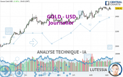 GOLD - USD - Journalier