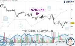 NZD/CZK - 1H