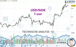 USD/NOK - 1 uur