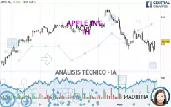 APPLE INC. - 1 uur