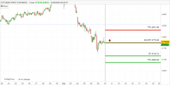 ESTOXX50 PRICE EUR INDEX - 1H