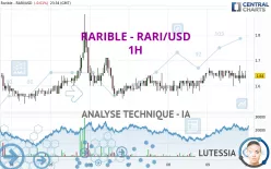 RARIBLE - RARI/USD - 1H