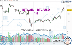 BITCOIN - BTC/USD - 1 Std.