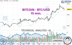 BITCOIN - BTC/USD - 15 min.