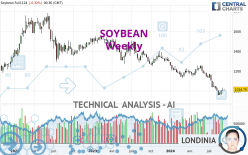 SOYBEAN - Weekly