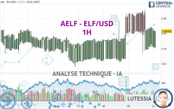 AELF - ELF/USD - 1H