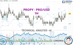 PROPY - PRO/USD - 1H